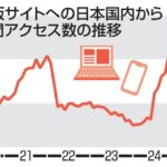 レス1番のリンク先のサムネイル画像