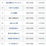 レス54番の画像1