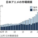 レス2番の画像1
