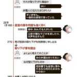 レス2番の画像1