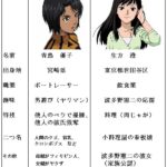 レス7番の画像1
